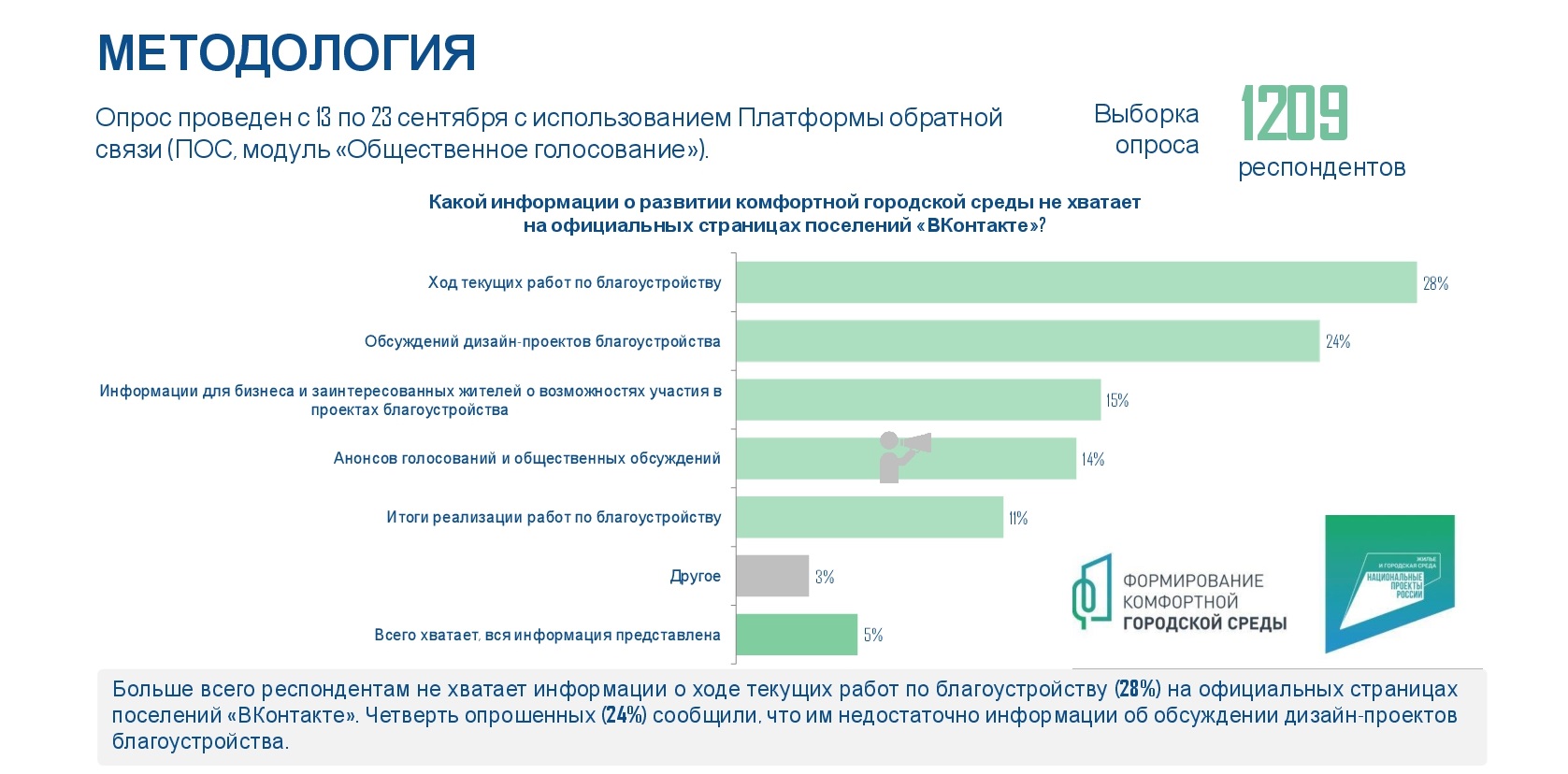 Как делать анализ опроса в проекте